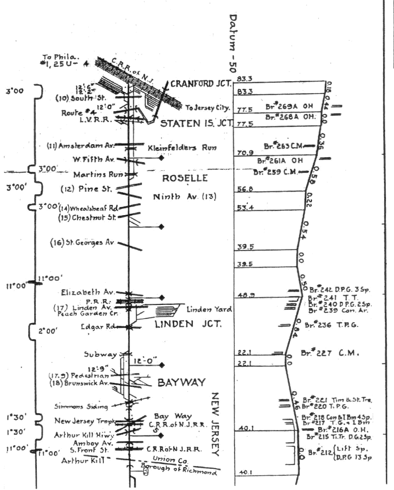 Linden Yard Wikipedia